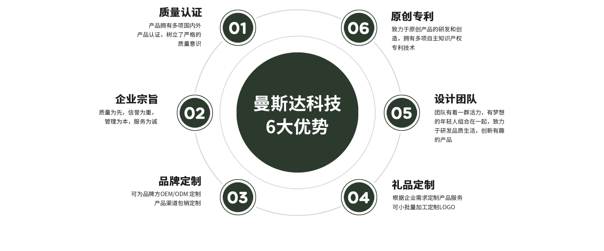 1920-800-10-阿里详情页顶部公司介绍-公司介绍-2