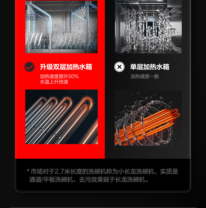 力卫士洗碗机详情_04.jpg