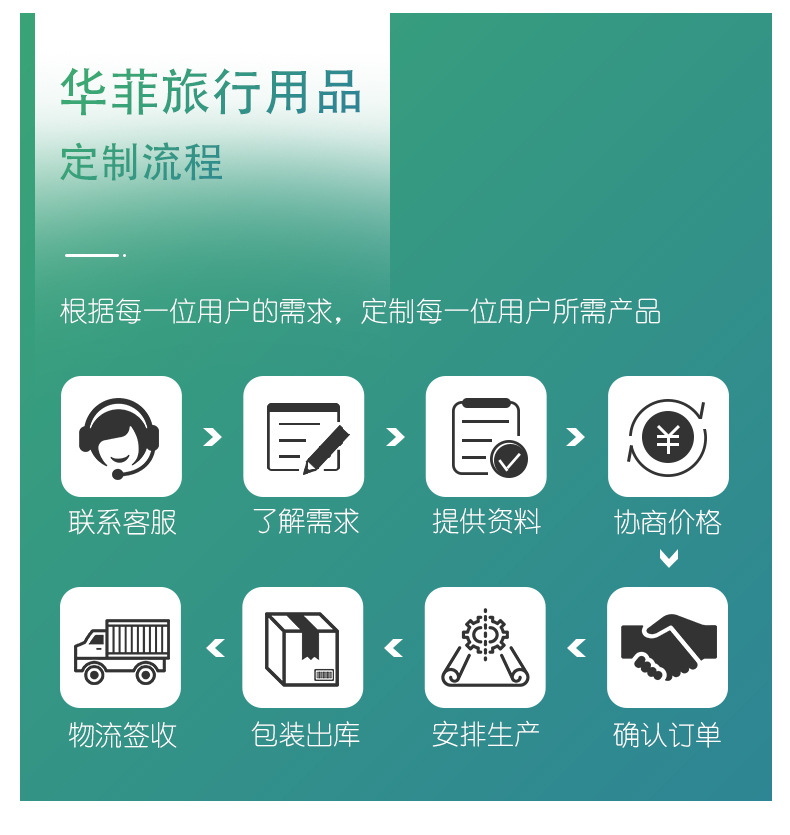 化妆包 洗漱包 过夜包 收纳包  手拿包 旅行箱包