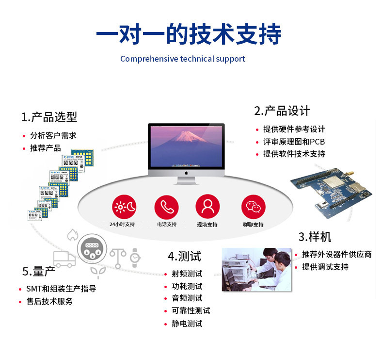 一对一服务