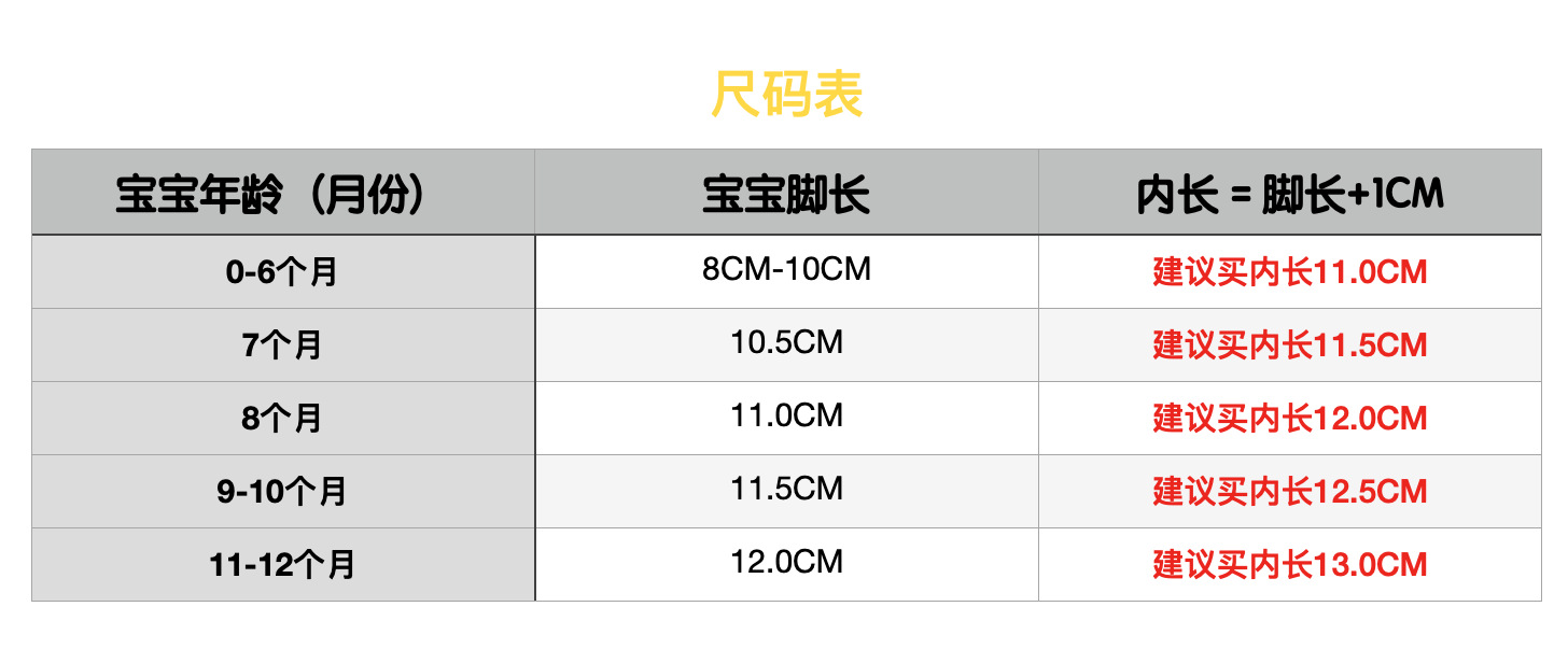 截屏2022-03-05 下午12.53.17