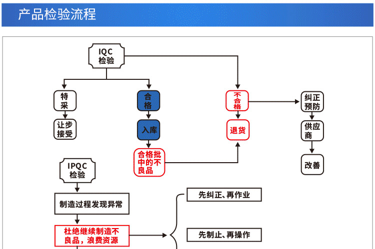 同创电子_详情页750_2_17