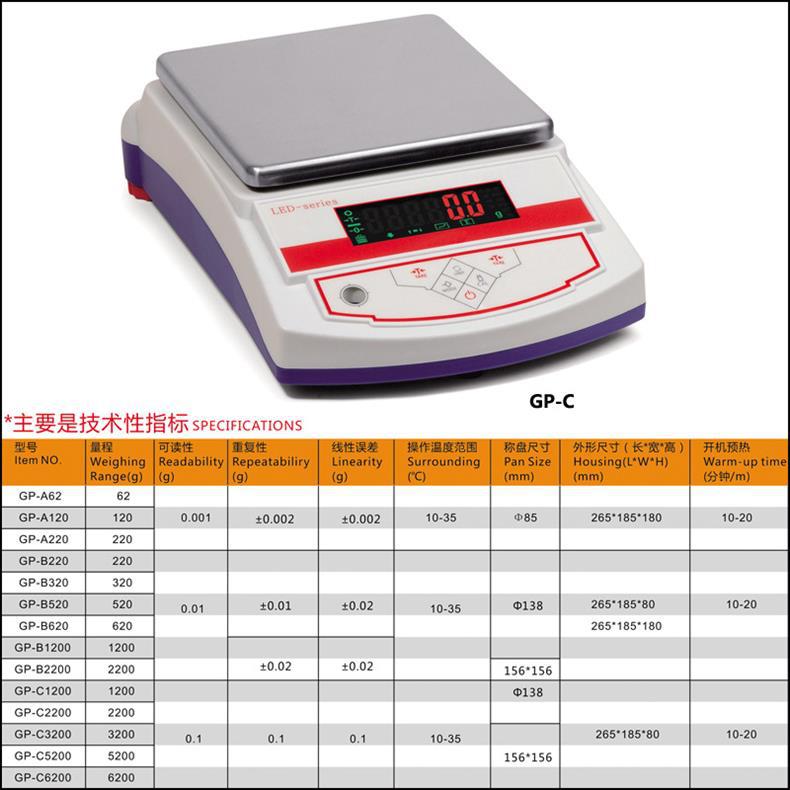 电子秤（GP）5.jpg