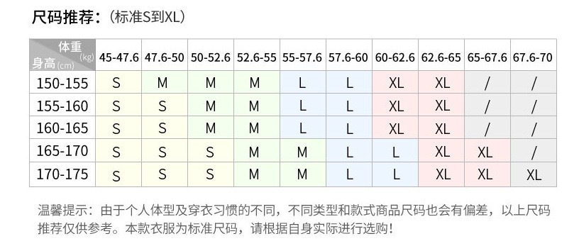 码数图