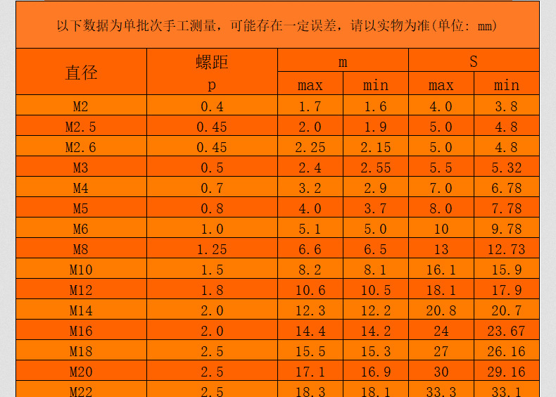 304不锈钢镀黑锌六角螺母_03_12.jpg
