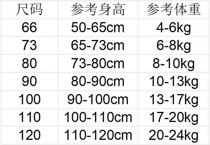 身高体重对应的尺寸