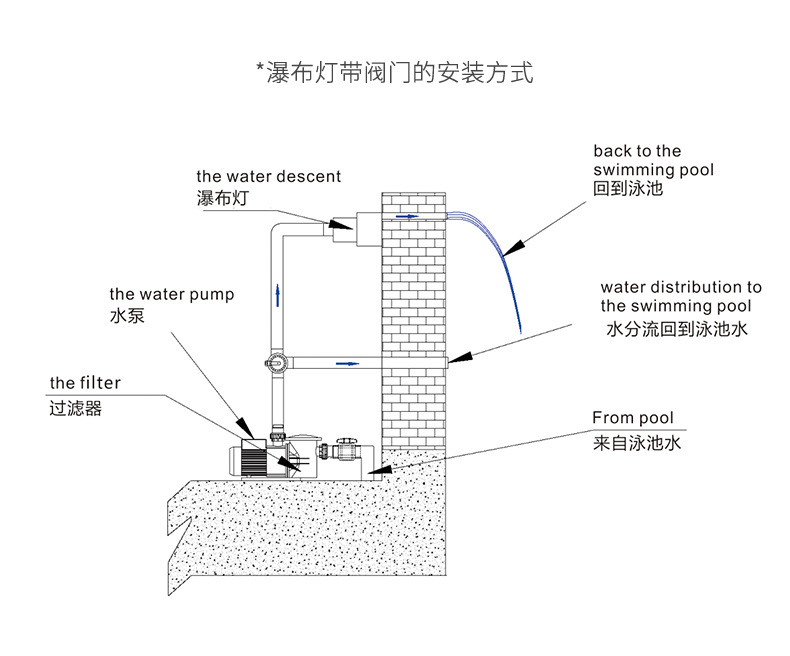 七彩瀑布详情_11