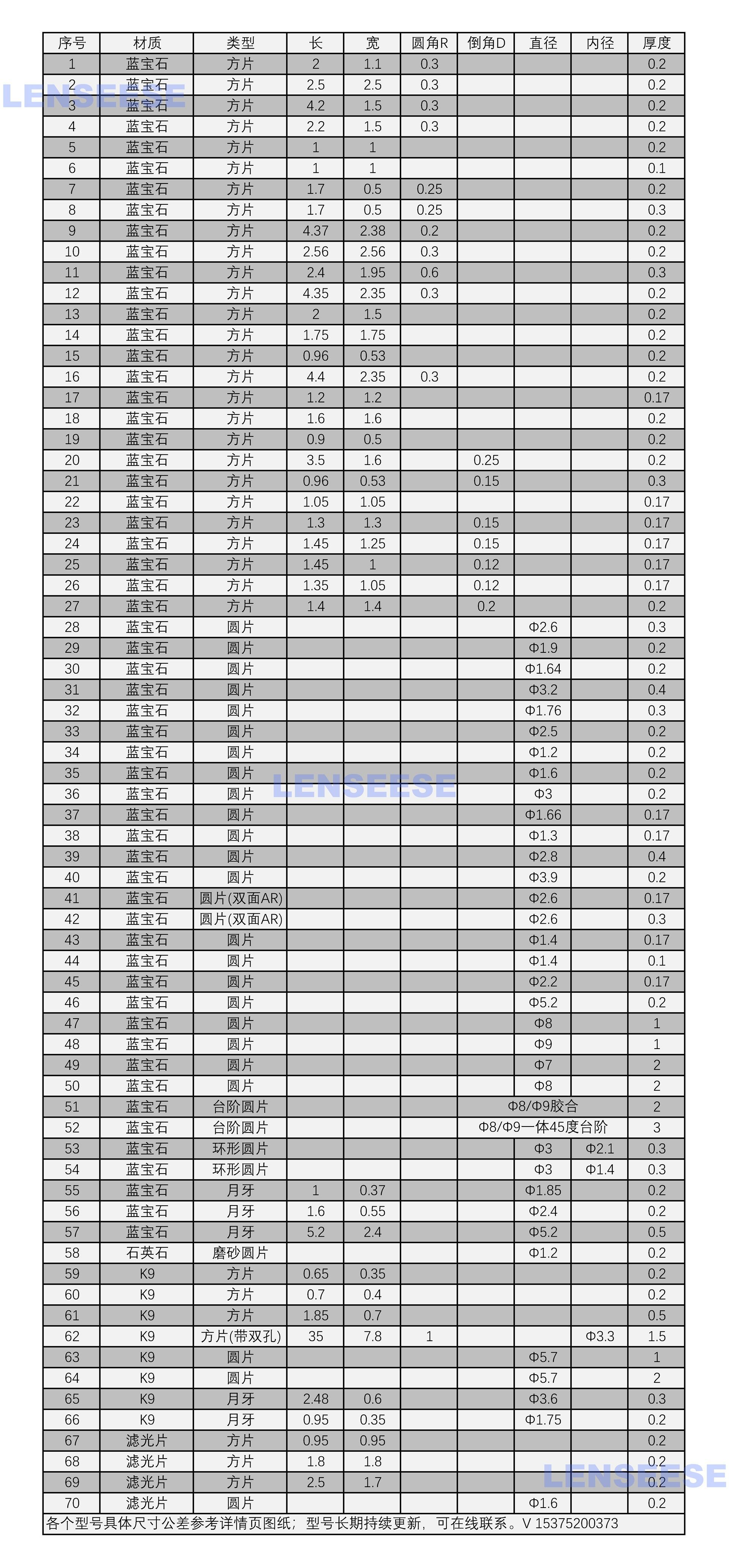 淘宝尺寸表0.jpg