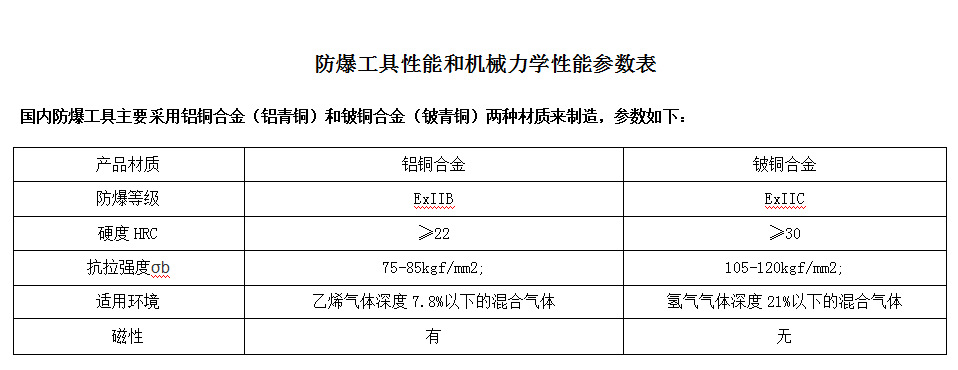 防爆性能表