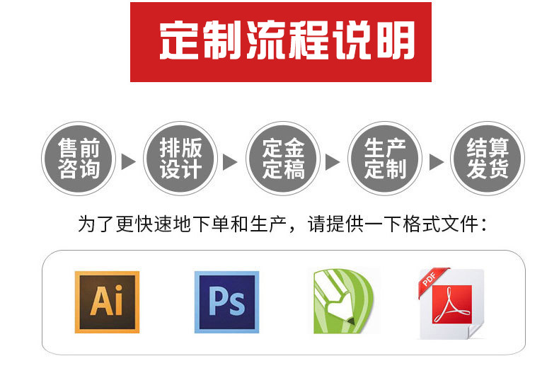 23-04-21定制流程.jpg