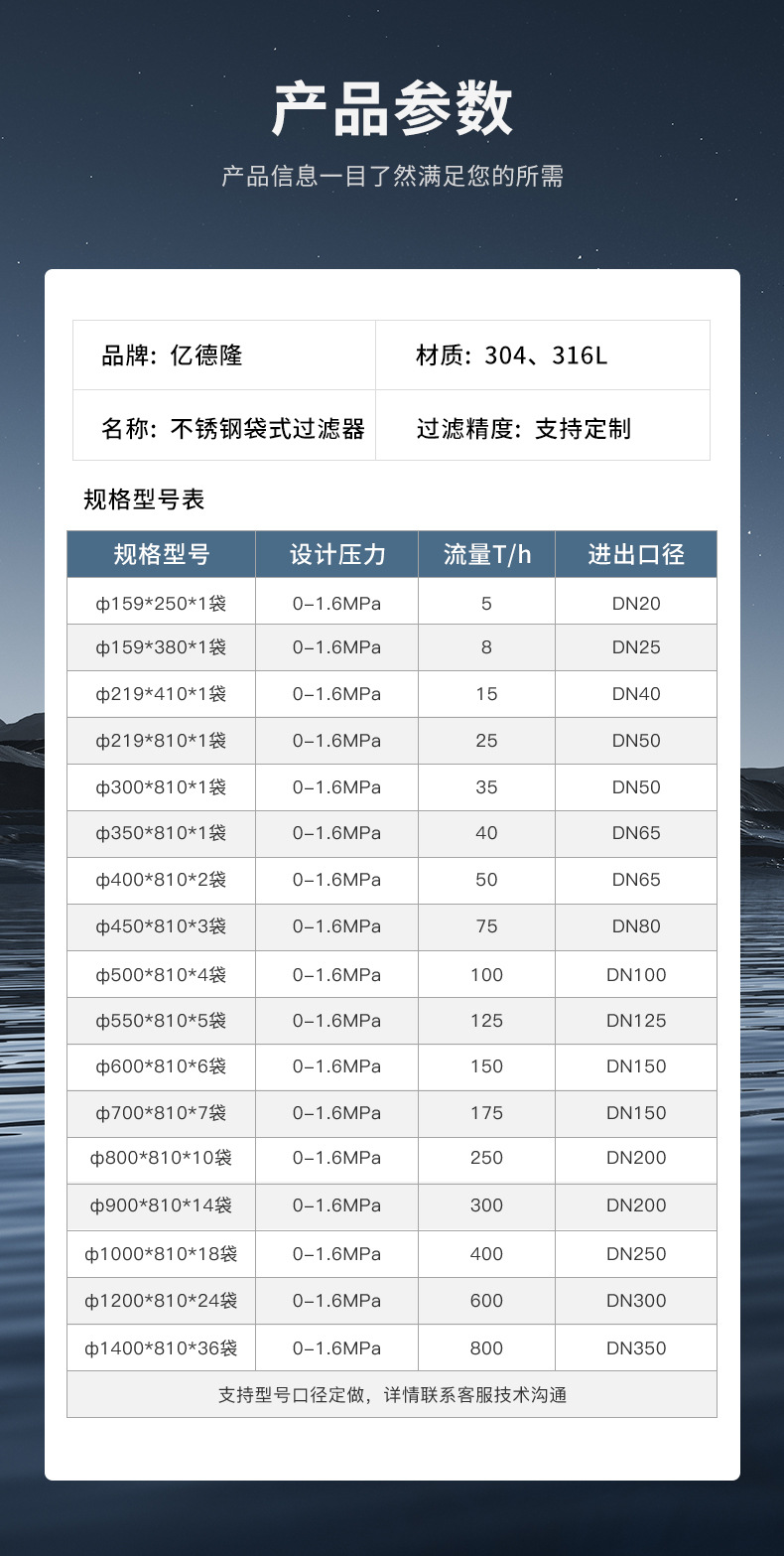 袋式过滤器详情页_05