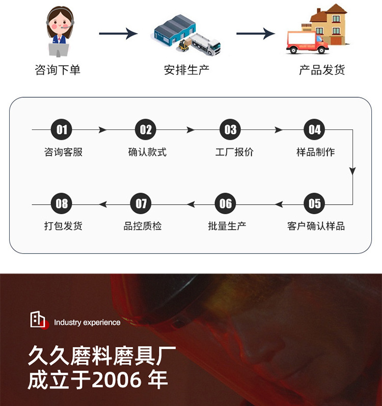 打磨机砂纸