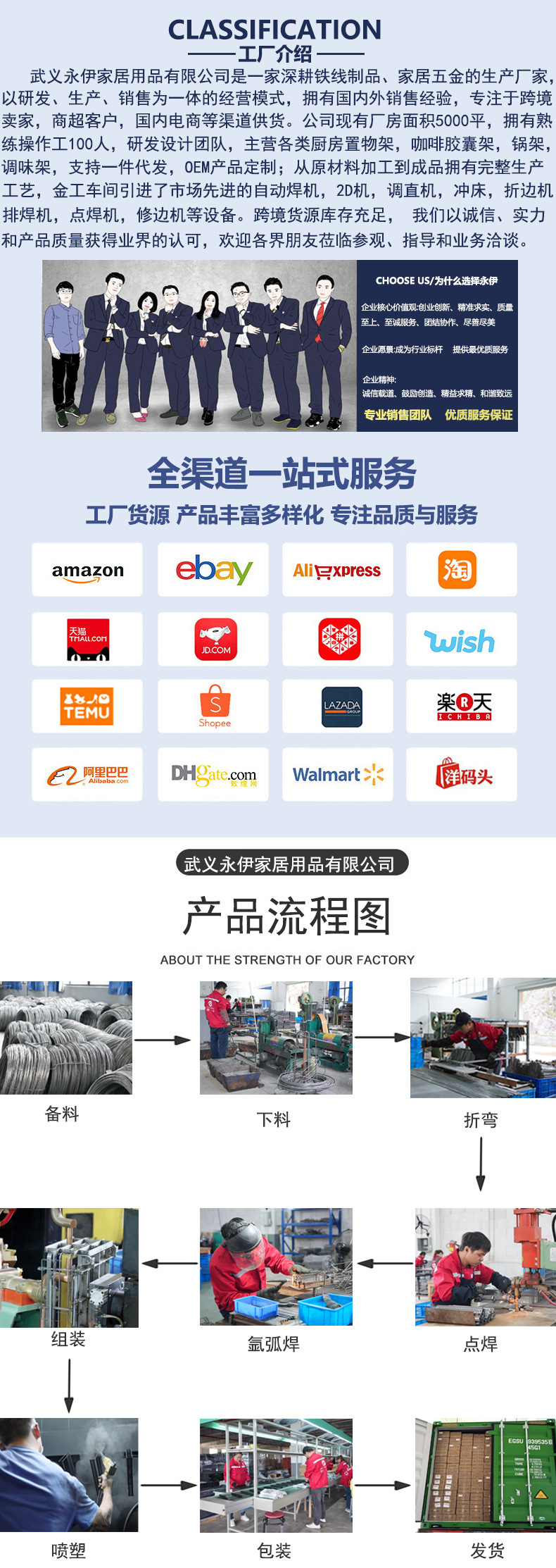 商品详情页工厂部分2