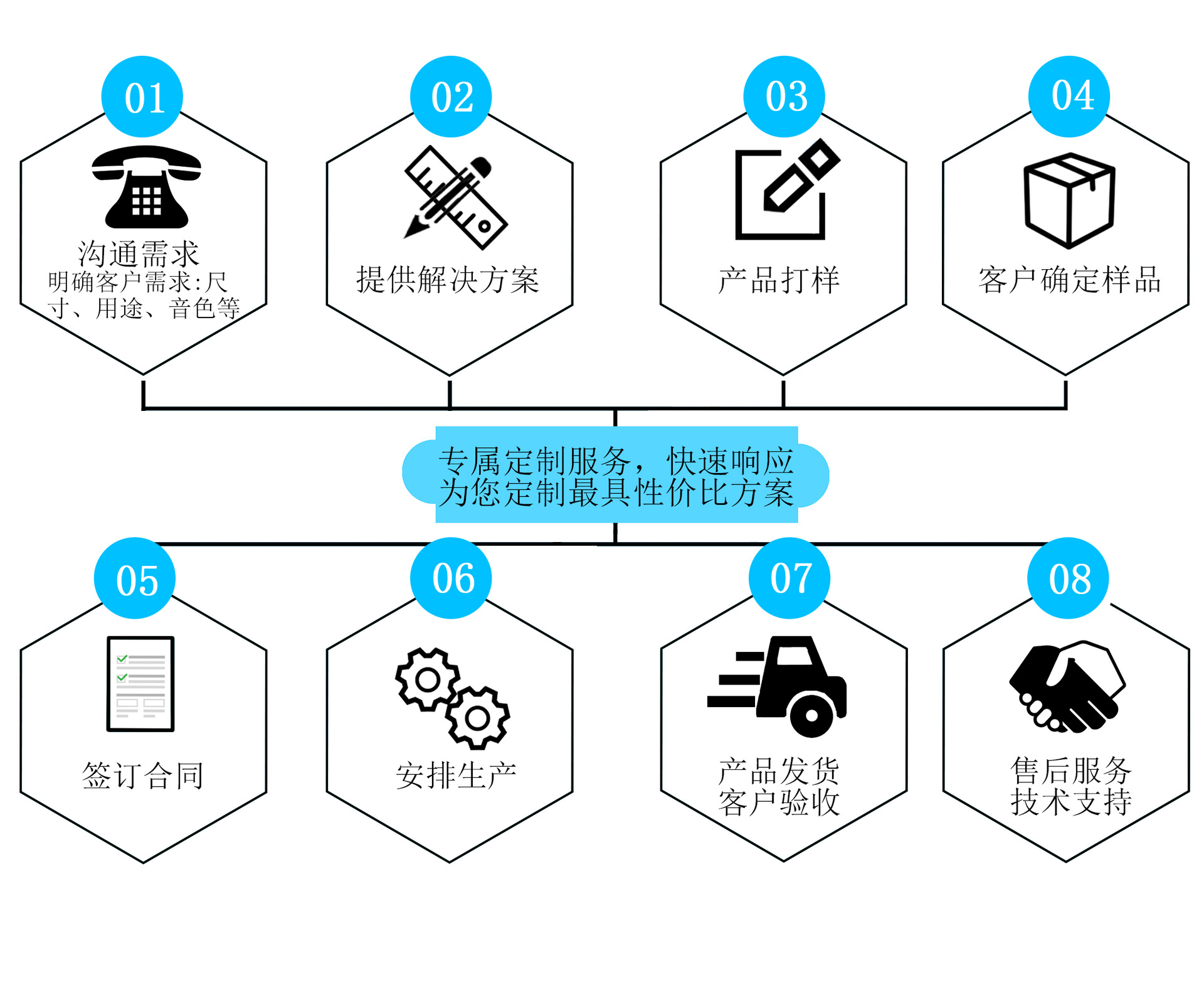 订货流程改2.jpg