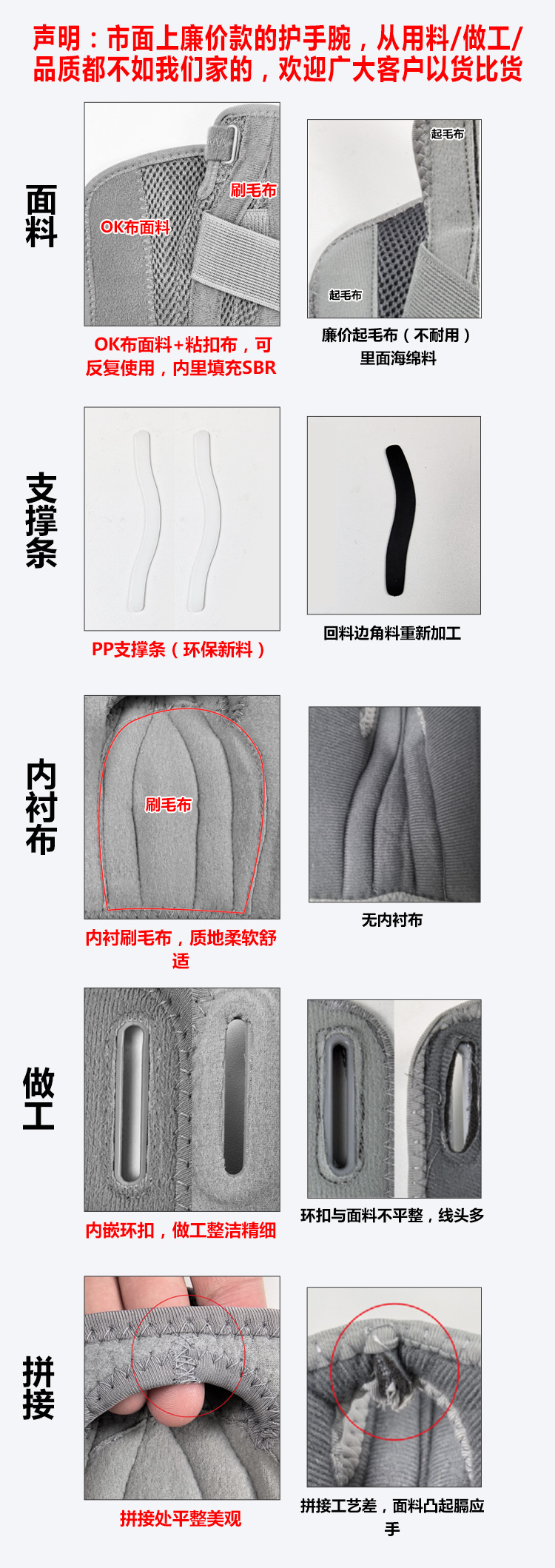 对比晨星专用