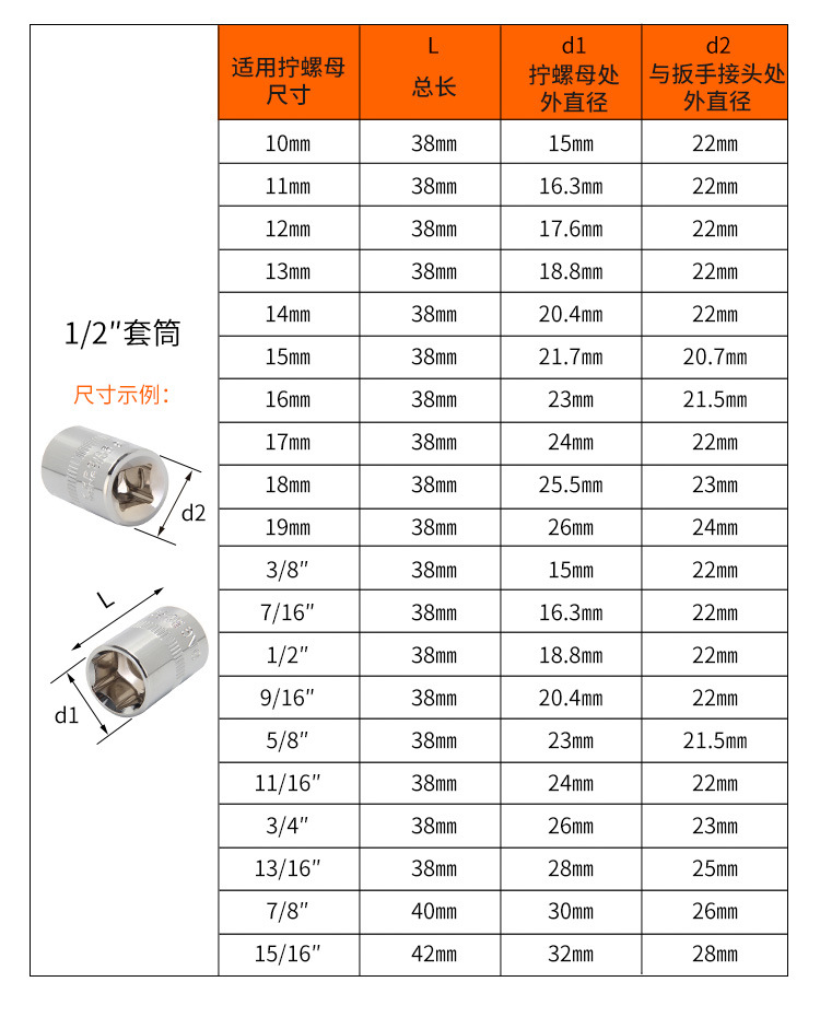 大飞棘轮套筒扳手详情页