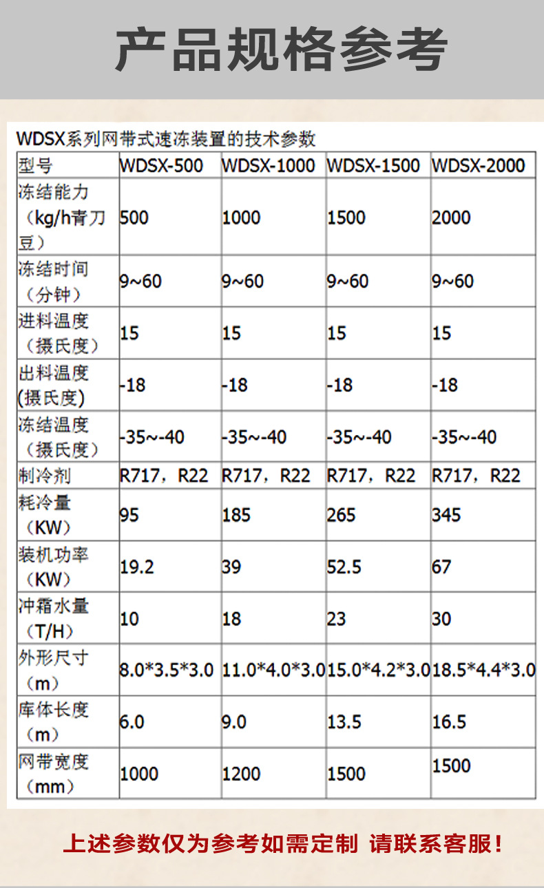 （双）螺旋速冻机详情_03.jpg