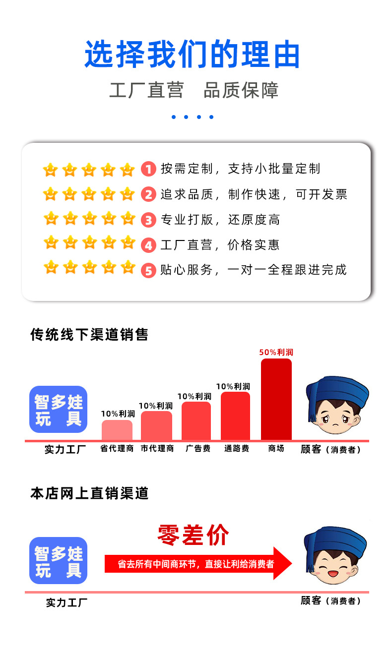 2理由