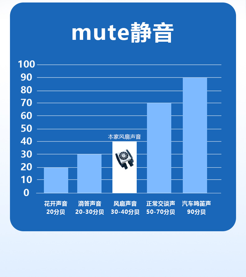 鱼缸风扇详情页_08.jpg