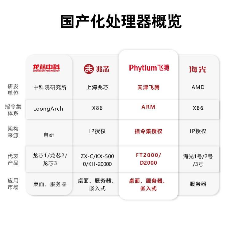 信创国产化触控电脑一体机