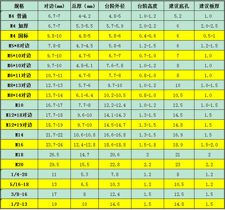 2021-8-8新台阶螺母尺寸.jpg