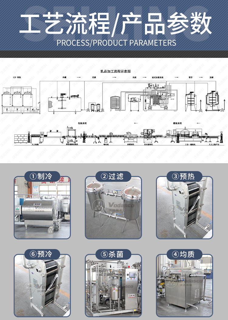 沃达斯科牛奶生产线_03.jpg