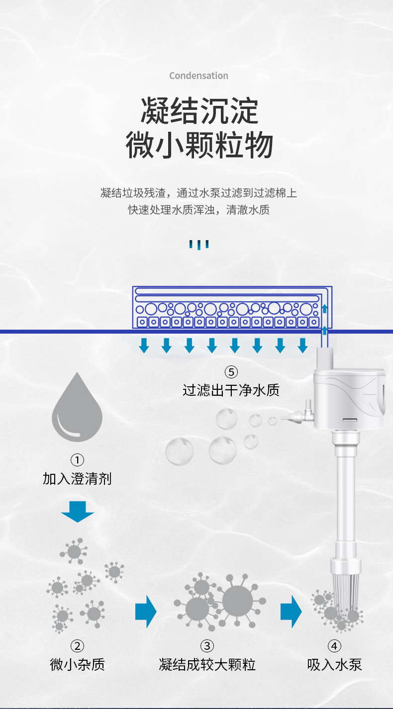 水质澄清剂详情页_06