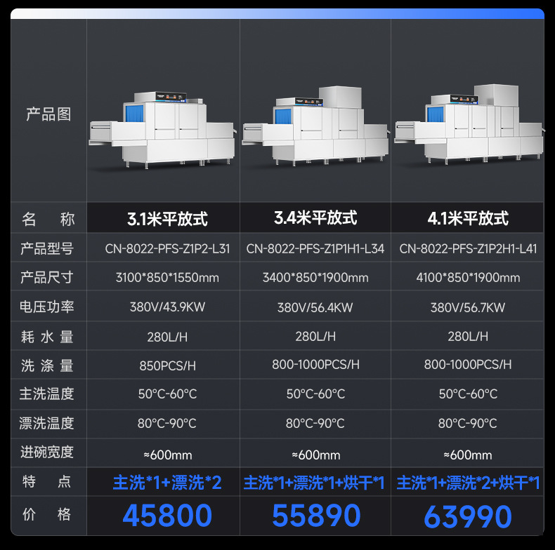 详情页参数(3)_01
