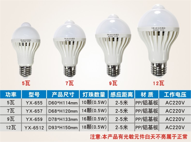 人体感应灯泡宽压12W