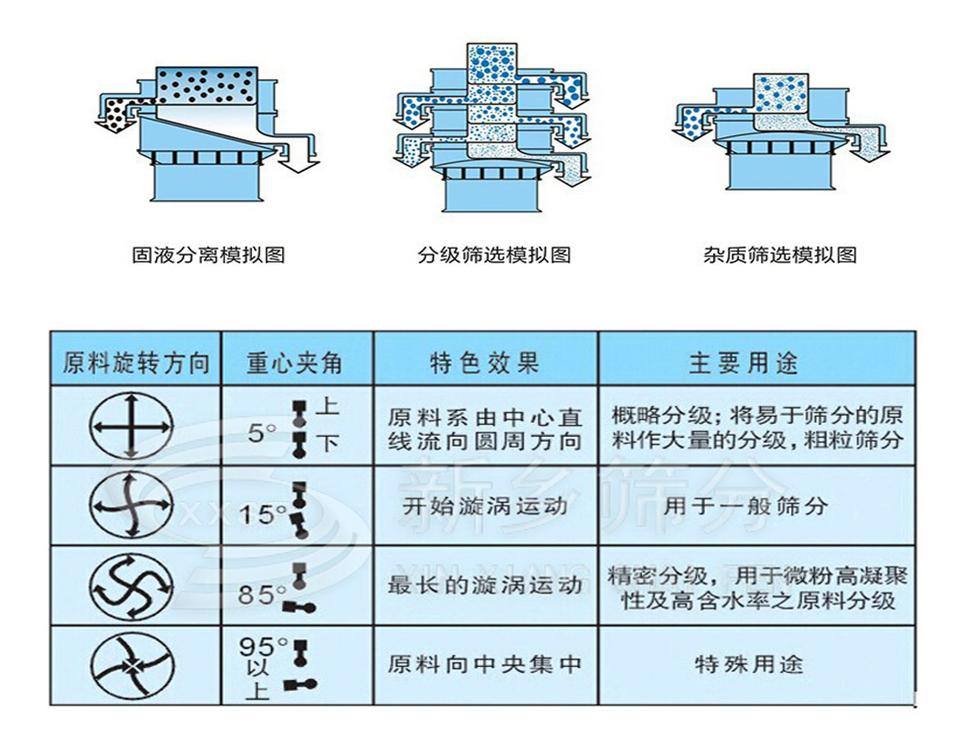 旋振筛_05.jpg