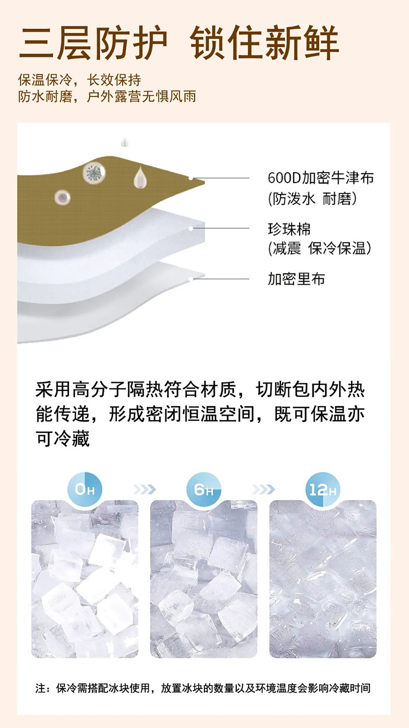 户外野餐保温冰包(5).jpg