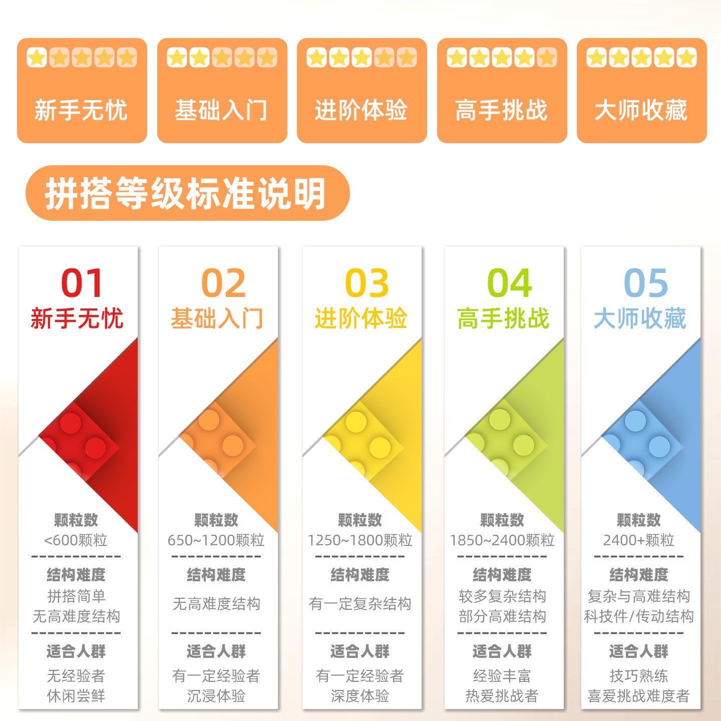 拼搭等级-没打勾