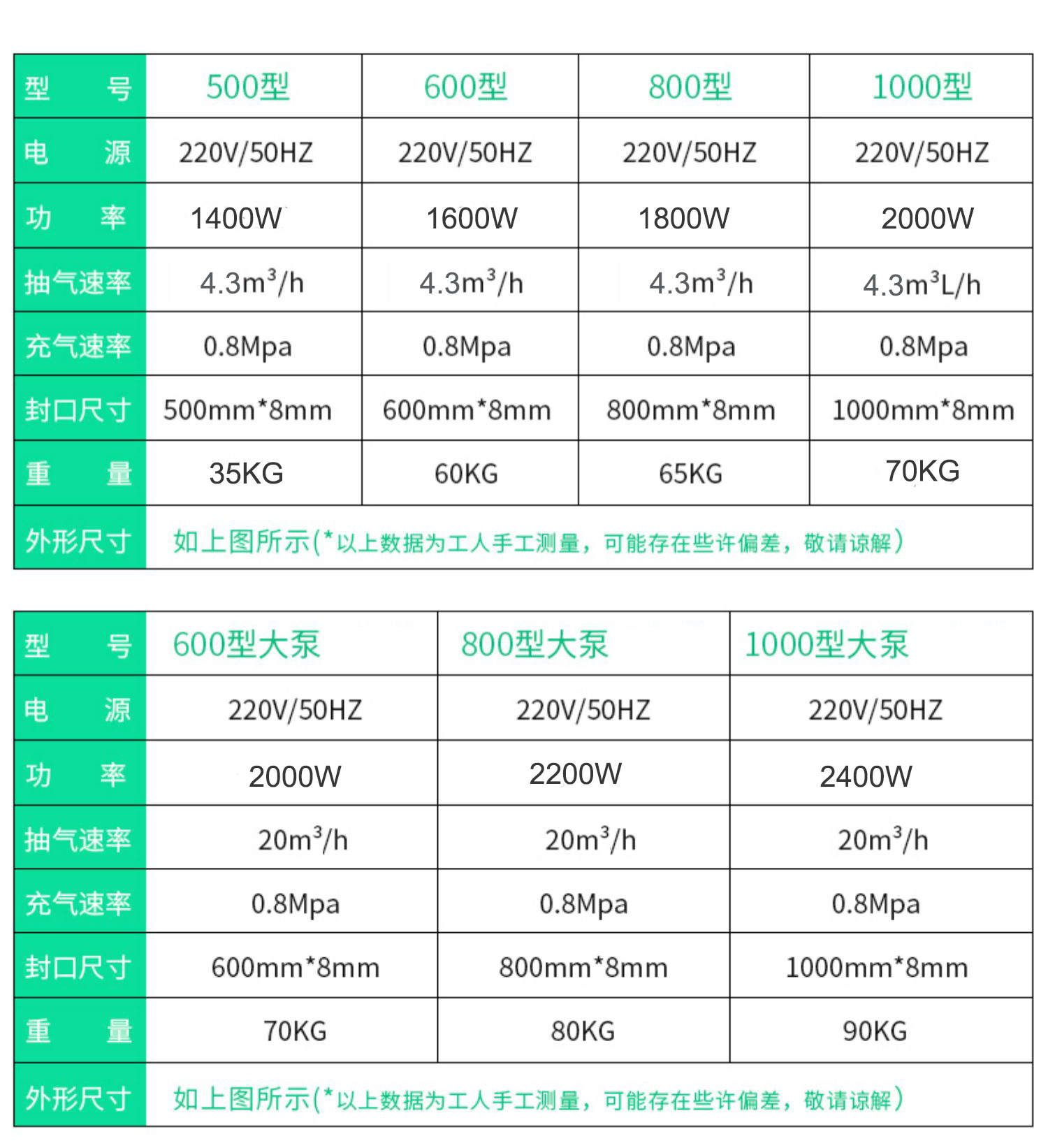 单电动立式真空包装机600-12A1