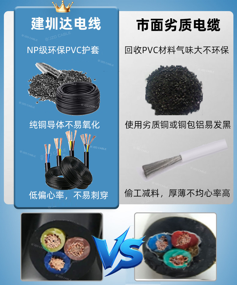 H05VV-F优势