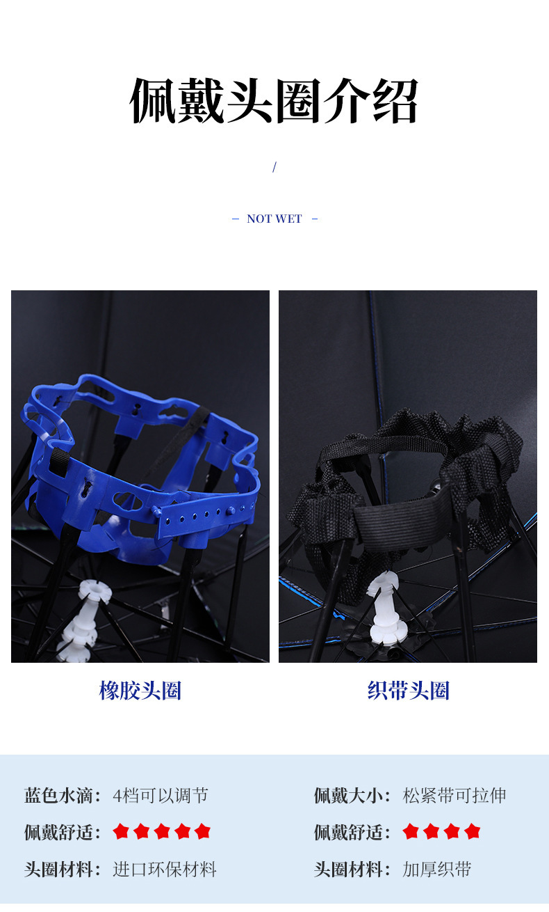 伞帽头戴伞黑胶钓鱼伞头顶式3折叠雨伞防晒防雨遮阳大