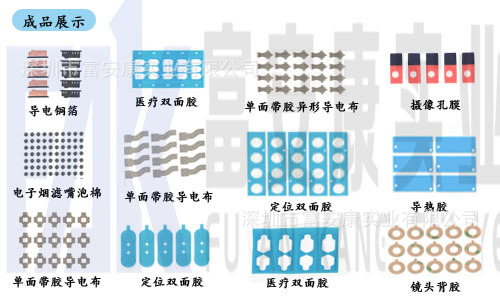 第三部分（成品展示）