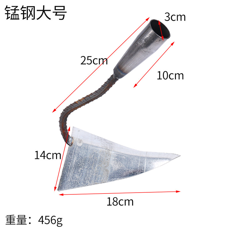 分类2