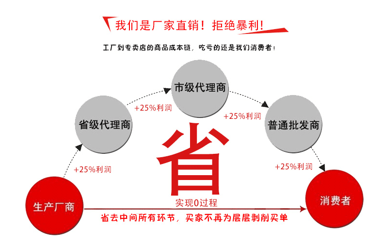 O1CN01e94y4P1Q5gwZEVutU_!!7332