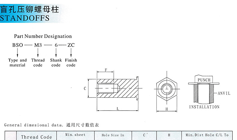 304不锈钢盲孔压铆螺母柱_03_13.jpg