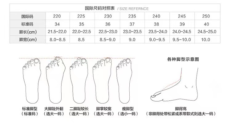 码数表