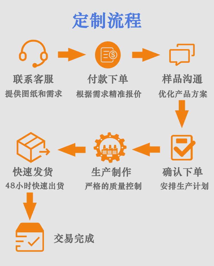 定制流程.jpg