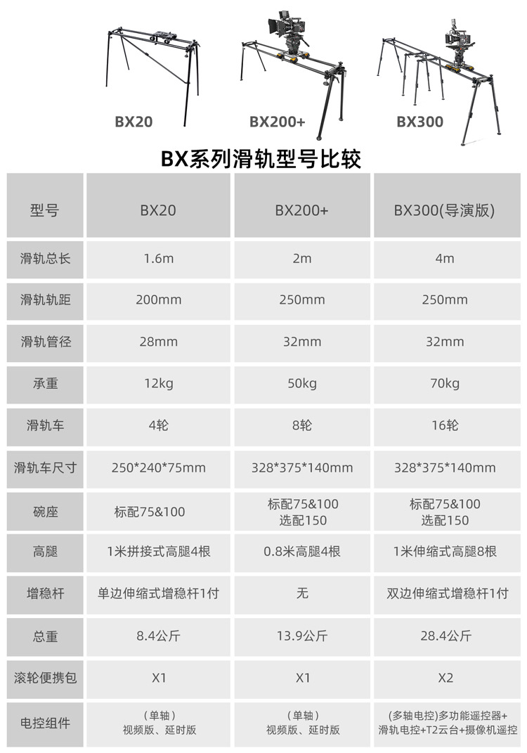 青牛BX300