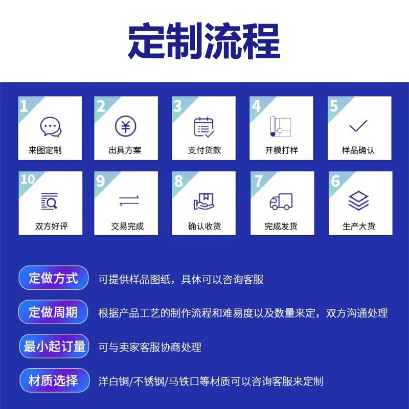 定制流程详情