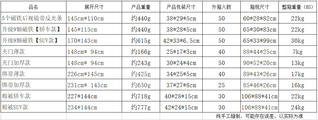 O1CN01SY5bCq2F81hknHUDk_!!2209