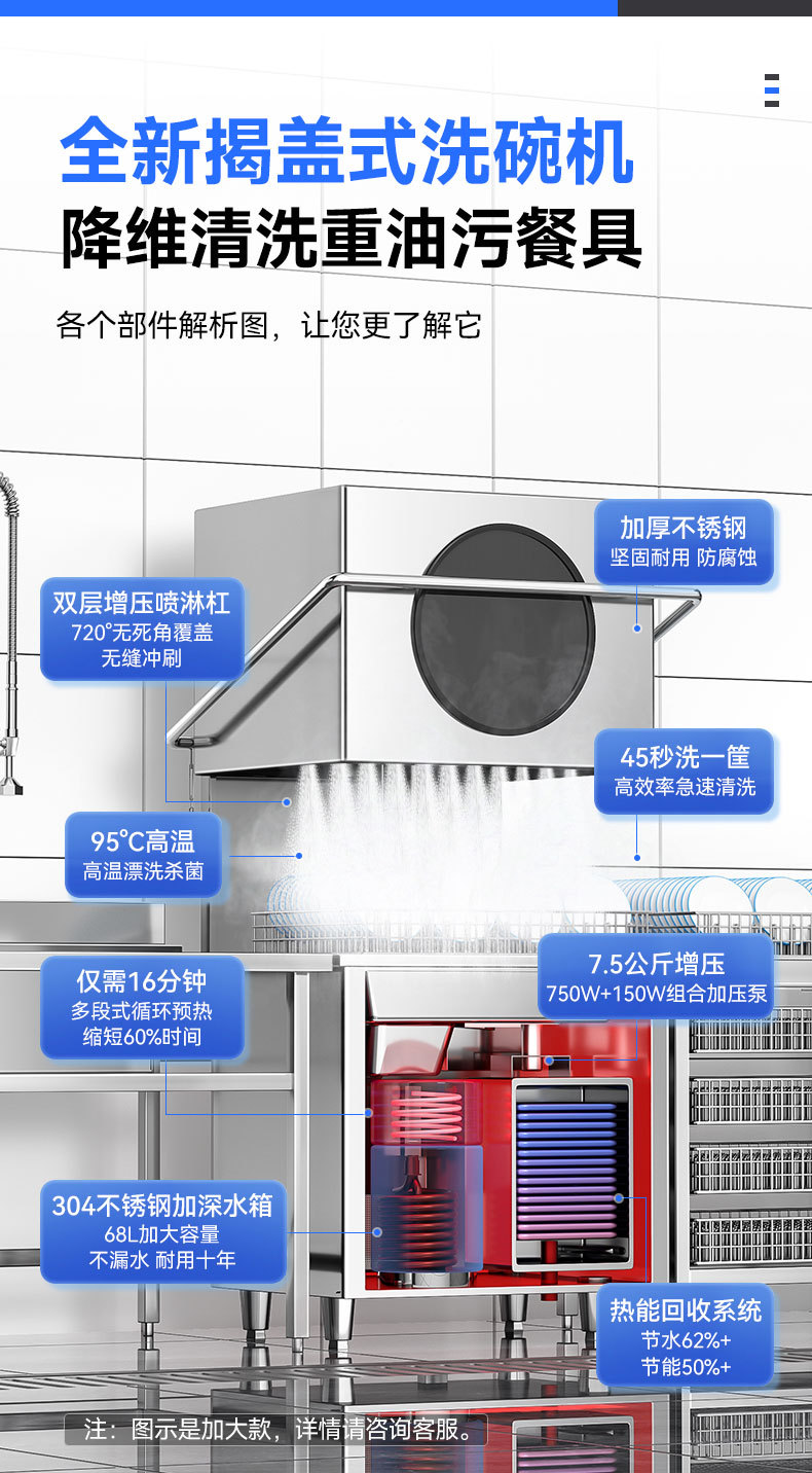 详情页结构屏