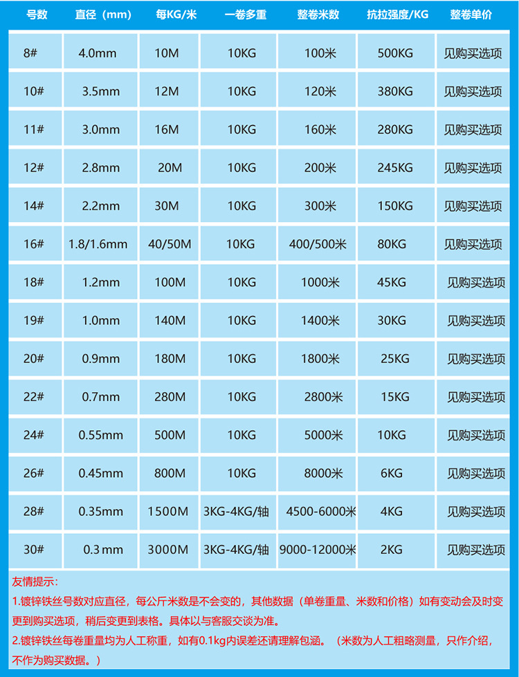 电镀铁丝新表格2