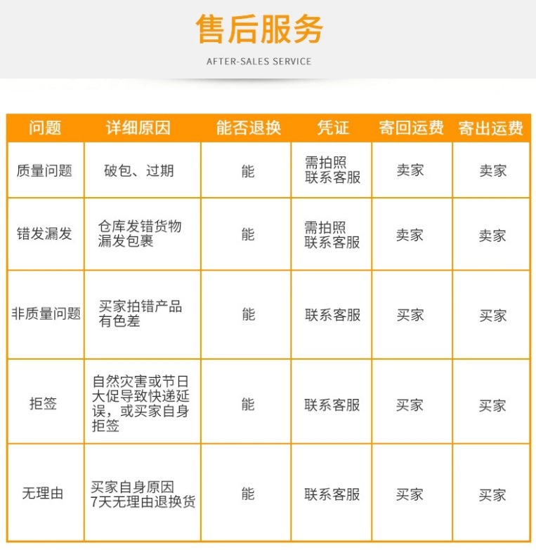 一键复制_20211003100415