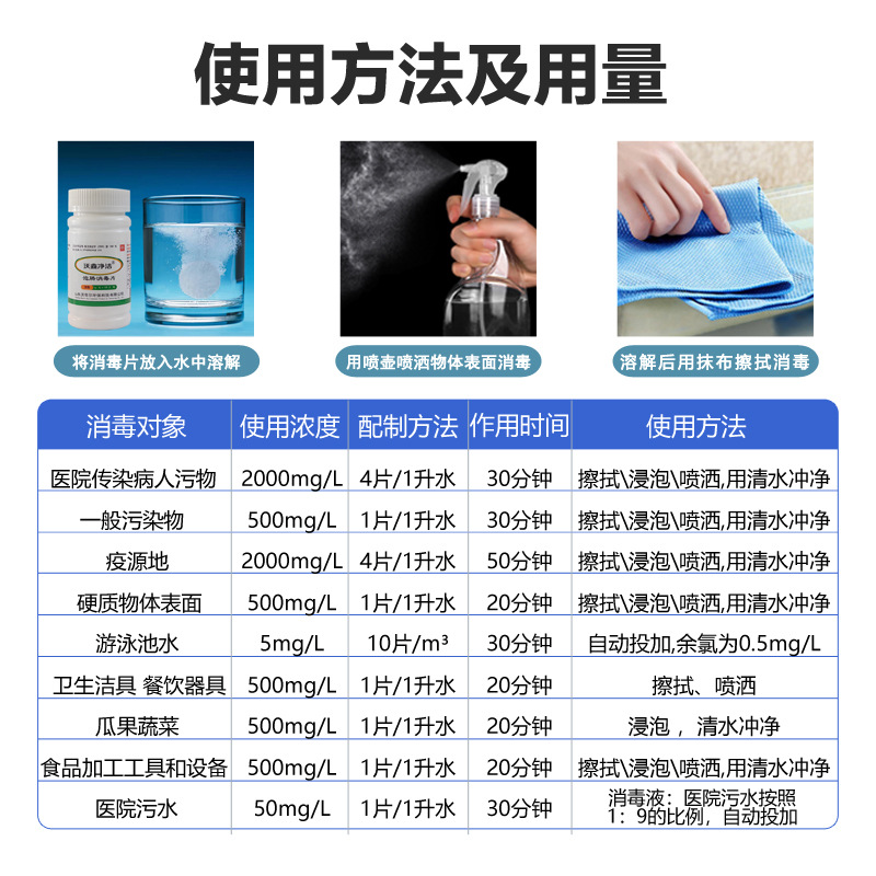 使用发法及用量