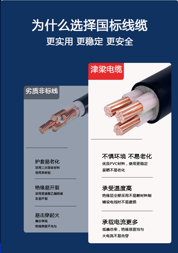yjv电缆详情4.web.png