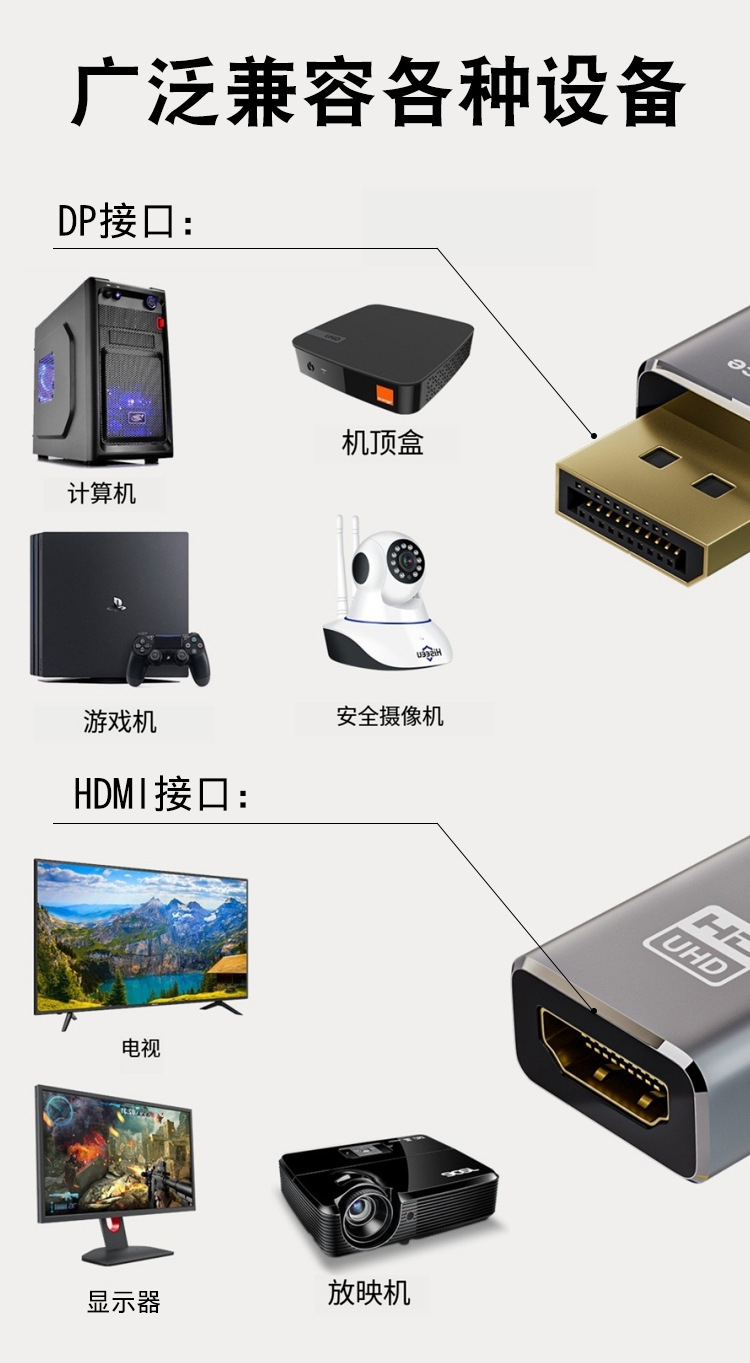 DP转接头详情页_07